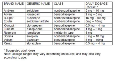 anti anxiety medication philippines|Altrox Dosage & Drug Information .